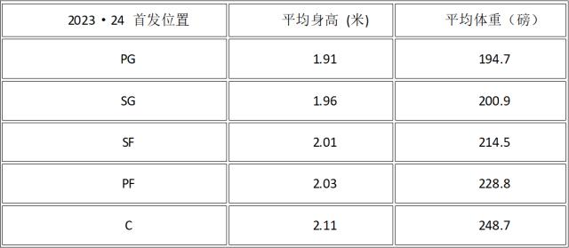 必发指数官网-24状元热门：法国独角兽vs锋线潜力股vs康大巨灵神