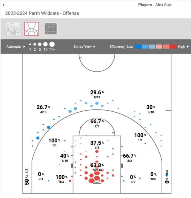 必发指数官网-24状元热门：法国独角兽vs锋线潜力股vs康大巨灵神