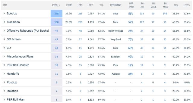 必发指数官网-24状元热门：法国独角兽vs锋线潜力股vs康大巨灵神