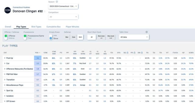 必发指数官网-24状元热门：法国独角兽vs锋线潜力股vs康大巨灵神