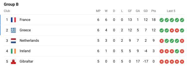 必发指数官网-学纽卡也防不住克星姆巴佩，荷兰二队下轮逢生死战